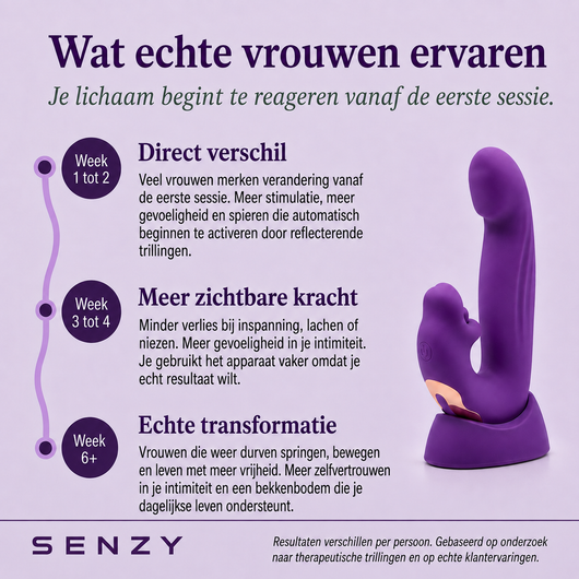 Senzy™ 4-in-1 Bekkenbodemactivator
