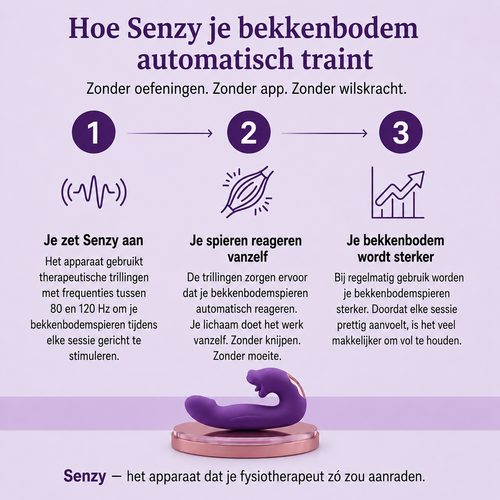 Senzy™ 4-in-1 Bekkenbodemactivator
