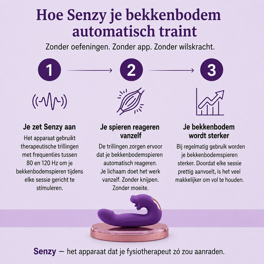 Senzy™ 4-in-1 Bekkenbodemactivator