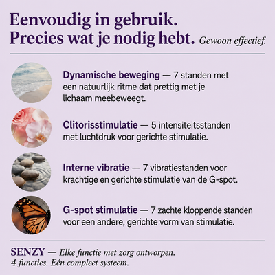 Senzy™ 4-in-1 Bekkenbodemactivator